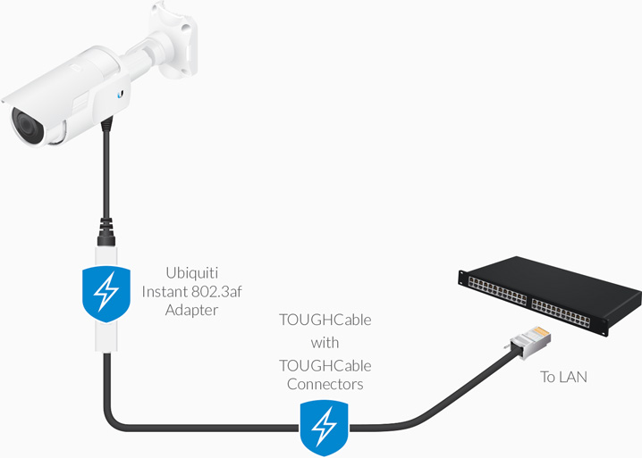 V177-L-NHU-INS-3AF-O-G-NHU-INS-3AF-O-G__74366-00 UBIQUITI Instant 8023af Adapter Outdoor Gigabit - Instant 802.3af Converters transform passive PoE devices into 802.3af-compliant products - Image 1