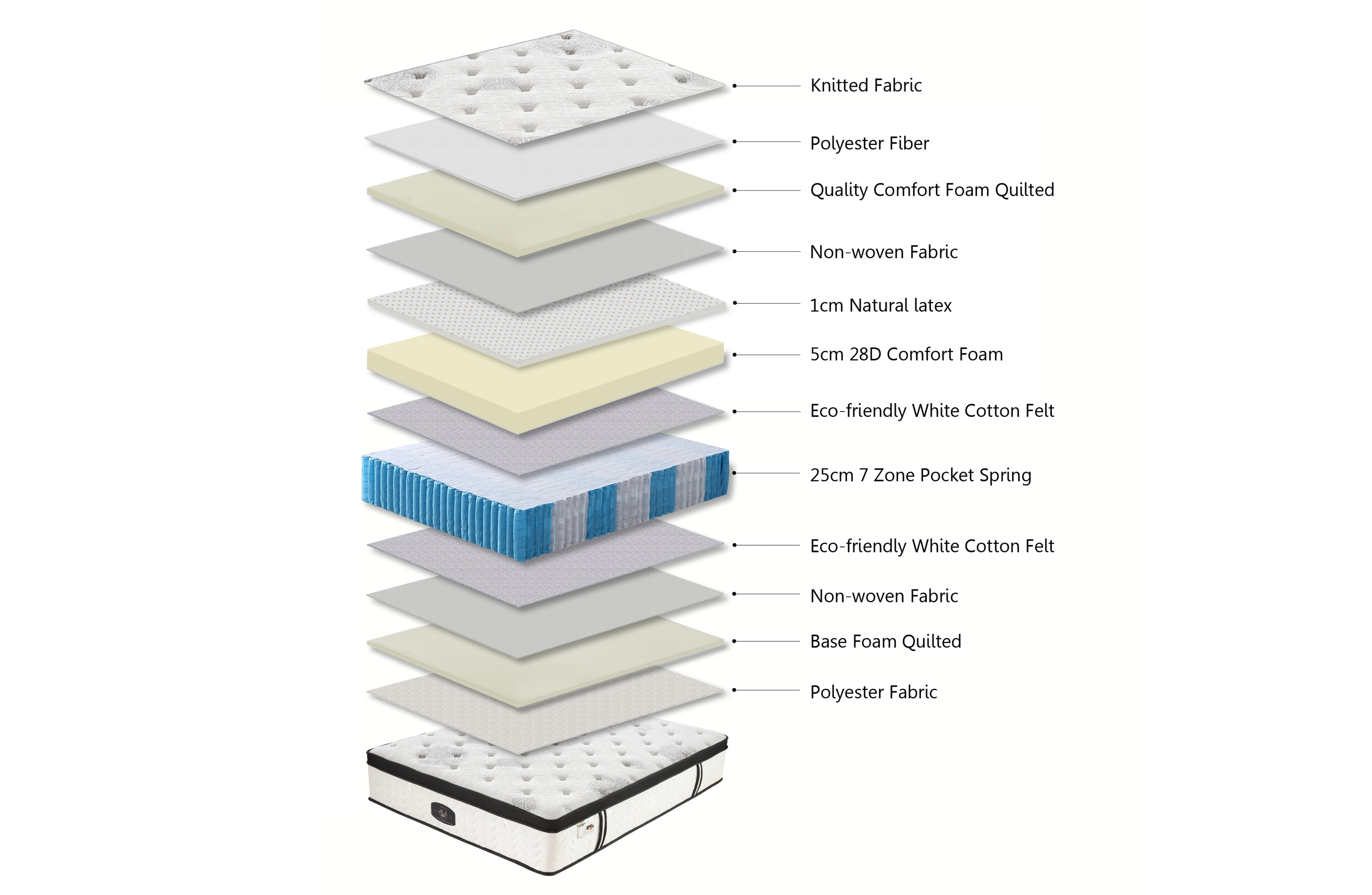 V292-BED-MT-CHIRO-KING-195533-01 Chiro 7 Zone Latex Euro Top 35cm Pocket Spring Mattress - King Size - Image 1